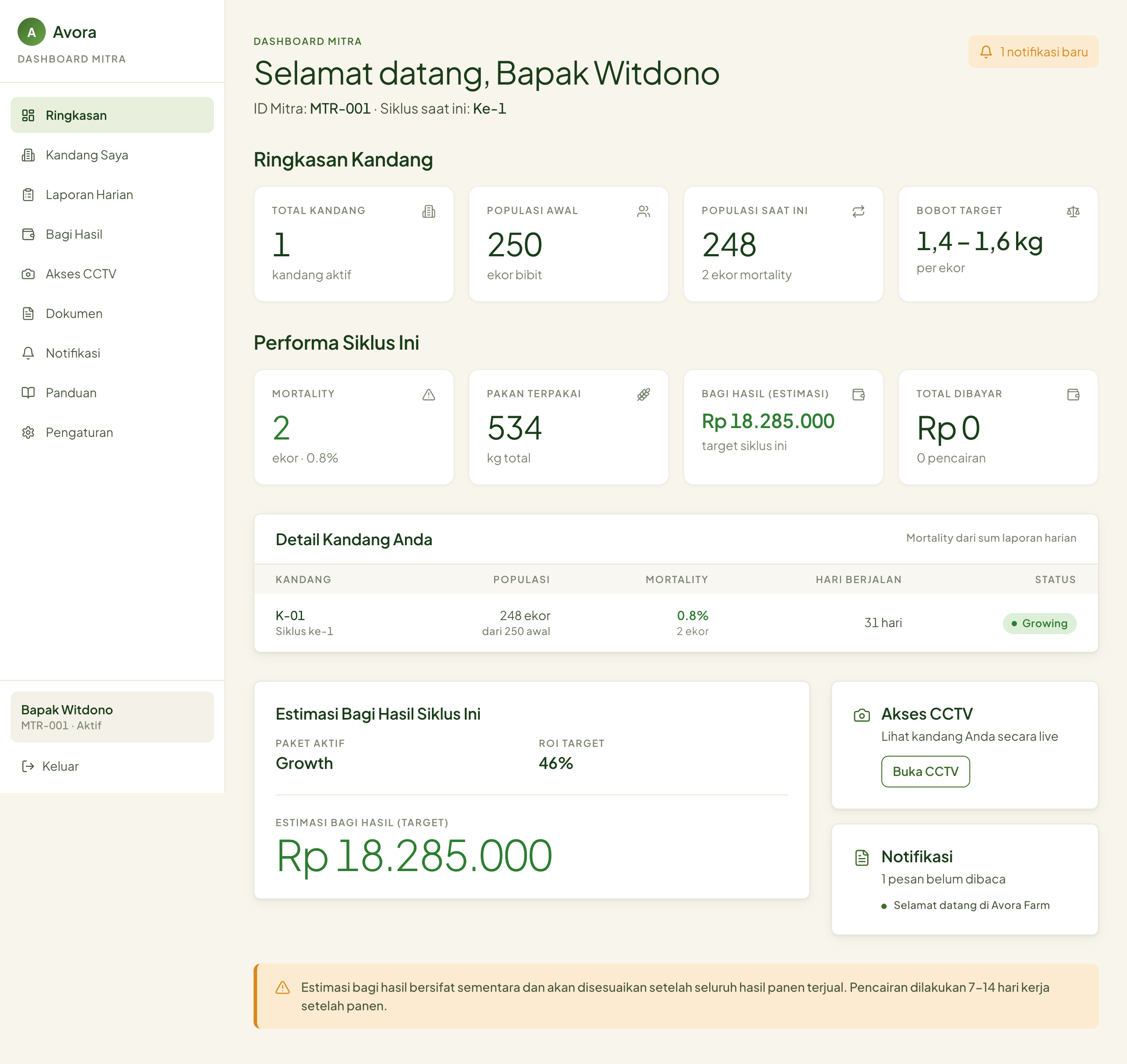 Tampilan dashboard mitra Avora